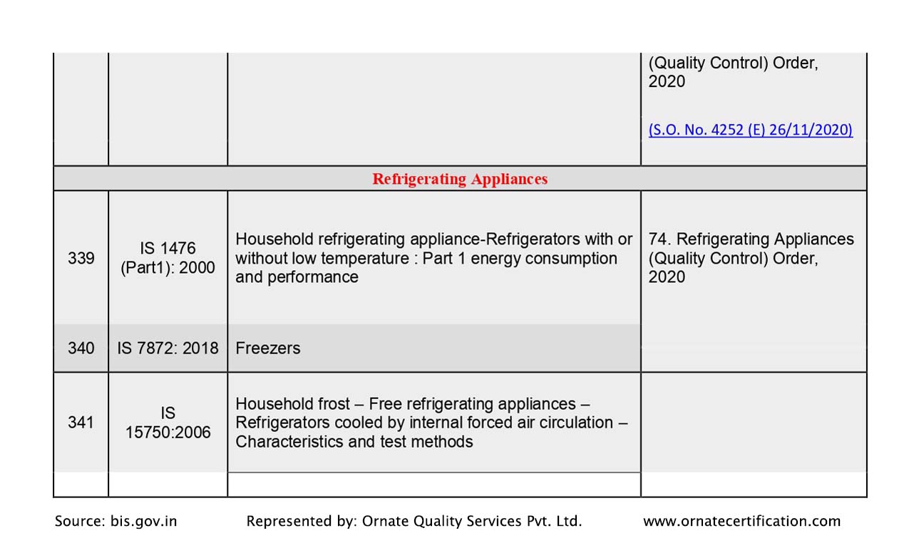 Mandatory Products List for ISI Certificaiton in India